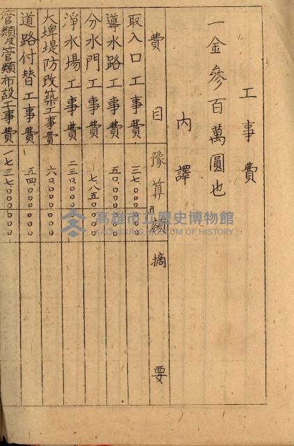 高雄工業用水道新設計畫概要藏品圖，第25張