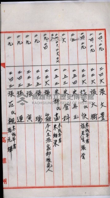 土地買收書類（草衙－州有財產係）
（買收關係－卅八之三）藏品圖，第25張