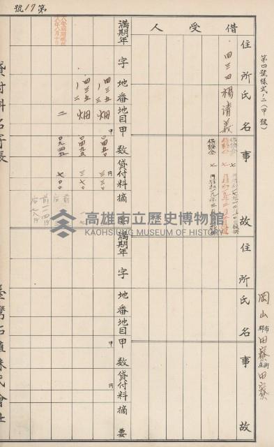 臺灣拓殖株式會社田寮貸付料名寄帳藏品圖，第25張