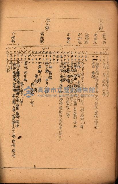 重要農作物既位五ケ年間平均價格調
（附公課、水租、人夫賃所得）藏品圖，第26張