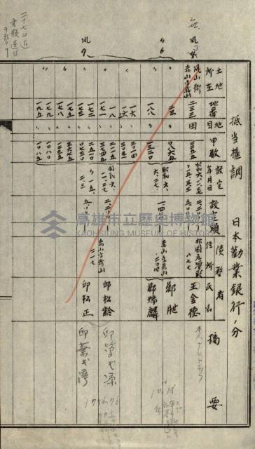 證明及抵當權（鳳梨、水道、其他）藏品圖，第25張