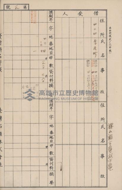 臺灣拓殖株式會社六龜貸付料名寄帳藏品圖，第25張