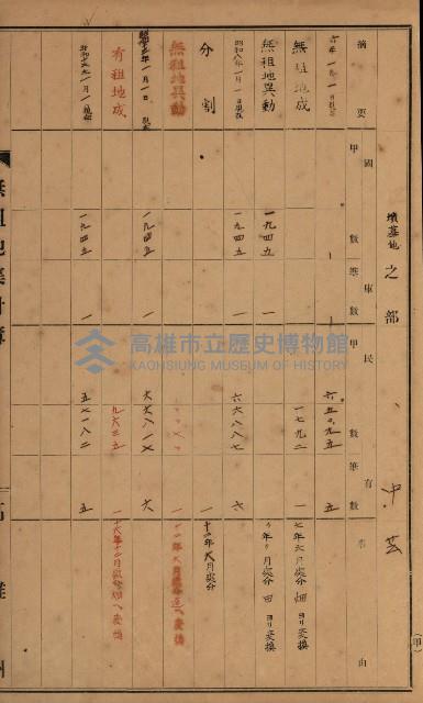 無租地集計簿（林園鄉）藏品圖，第25張