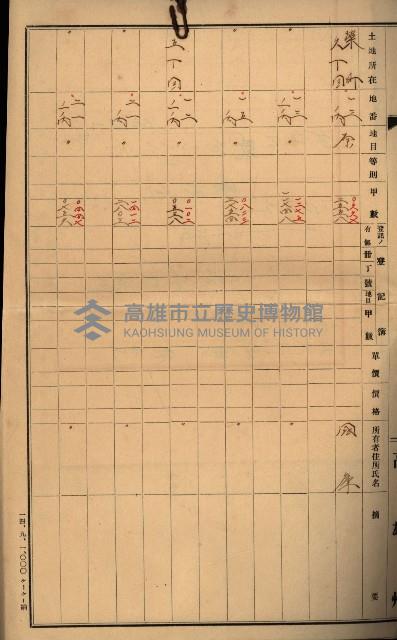 土地使用（高雄市榮町）藏品圖，第25張