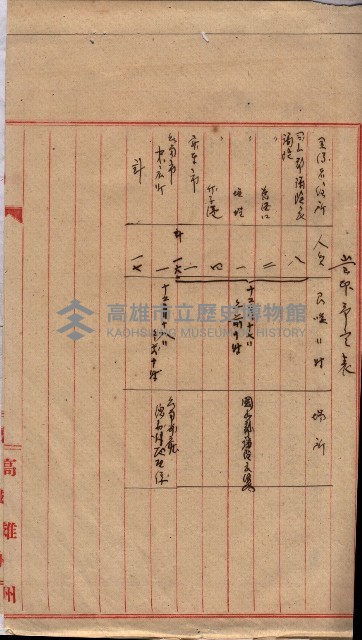 高臨營第一號ノ內三イ第（6）號
（竹子港、港口崙）藏品圖，第25張