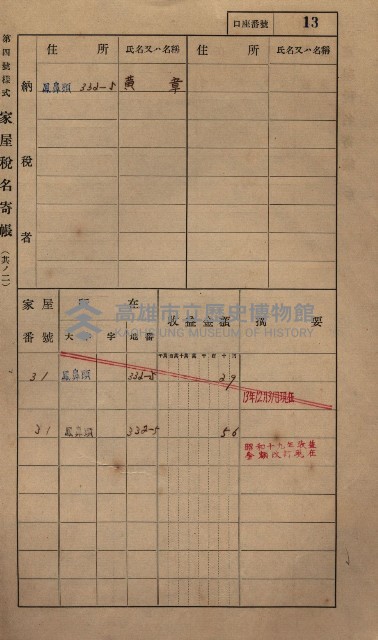 高雄州鳳山郡小港庄鳳鼻頭家屋稅名寄帳
（一冊之內第一號）藏品圖，第25張