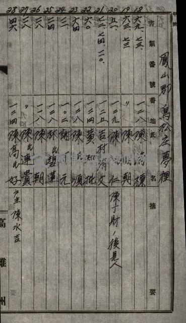 海軍土地買收藏品圖，第25張