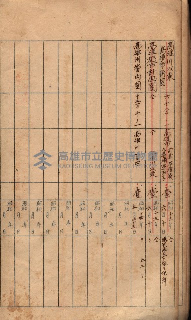 秘密地圖所持有者名簿（高雄州）藏品圖，第25張