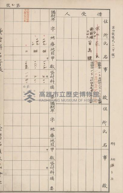 臺灣拓殖株式會社燕巢貸付料名寄帳藏品圖，第25張