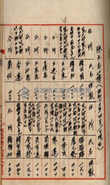 當管內法人ニ關スル相續稅資料作成關係書類
（直稅第一條資料係）藏品圖，第25張