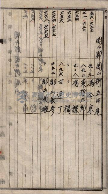 土地買收
（馬臨營第七三號）藏品圖，第206張