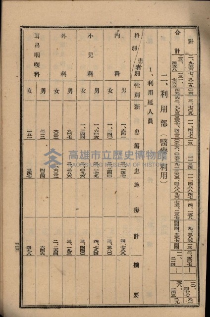 貸渡（旗山郡－許可人美濃信用組合）藏品圖，第210張