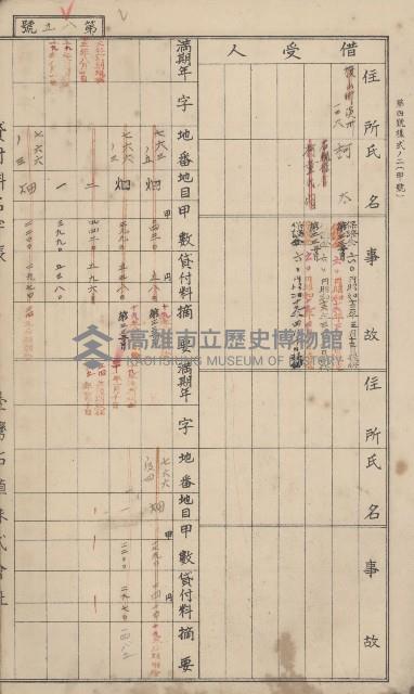 冊之內第○號
高雄州旗山郡旗山街貸付料名寄帳
臺灣拓殖株式會社藏品圖，第205張