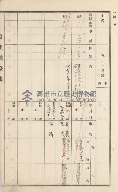 杉林庄官租地臺帳（二冊之內第二號）藏品圖，第205張