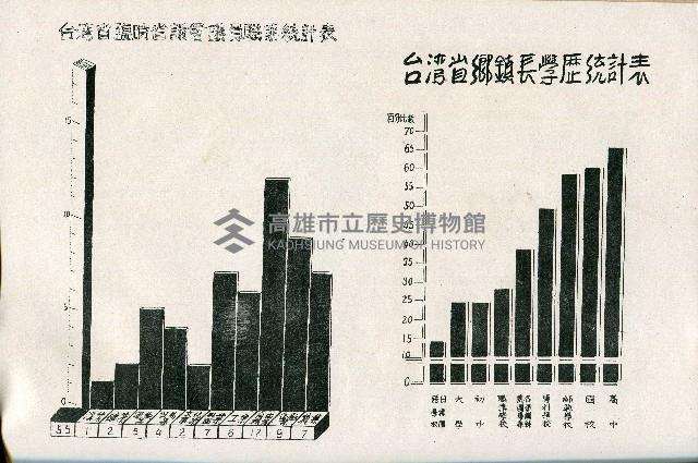 《台灣省首屆議壇暨基層政治概錄》藏品圖，第204張