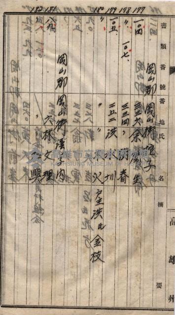 高臨營第一號ノ內三第（1）號
高臨營第一號ノ內九第（1）號
（施機第一九一、零一二番電）藏品圖，第205張