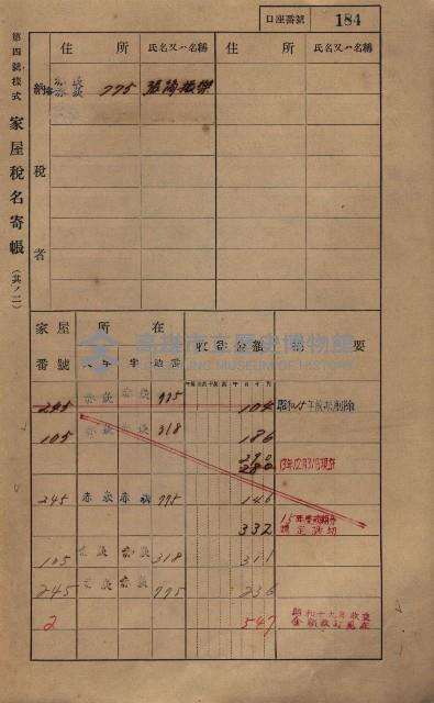 高雄州鳳山郡大寮庄赤崁家屋稅名寄帳
（三冊之內第一號）藏品圖，第205張