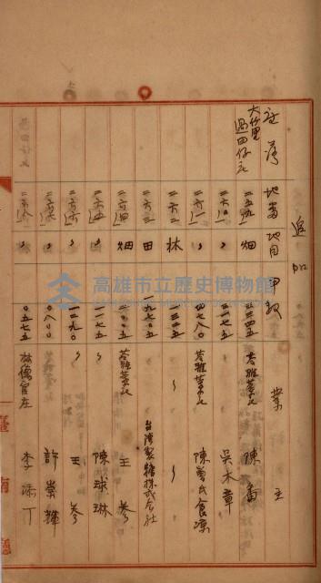 州財產－罹災救助買收
（罹災救助－二十之四）藏品圖，第204張