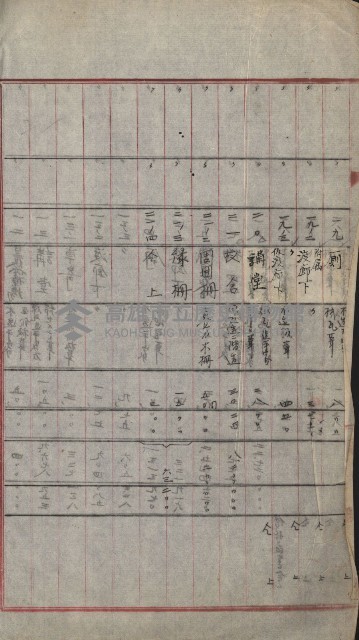 州財產－小學校市街庄（無償讓與）藏品圖，第217張