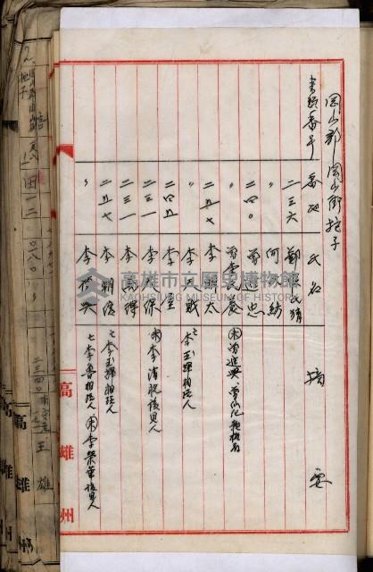 十六號、十七號、十八號用地買收藏品圖，第205張