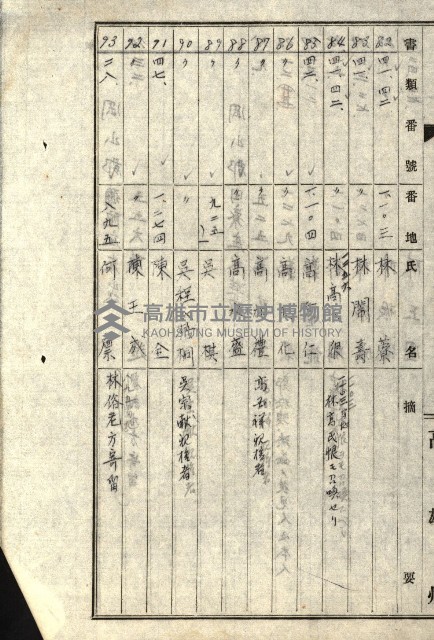 阿公店溪治水工事所地買收綴藏品圖，第207張