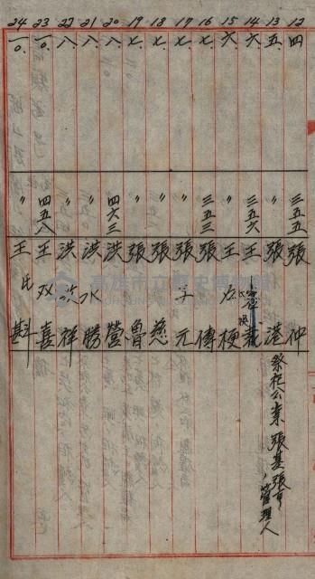 修理工廠擴張（岡山）藏品圖，第406張