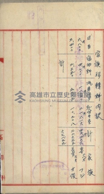 官有地整理費豫算關係書類
（地理系）藏品圖，第413張