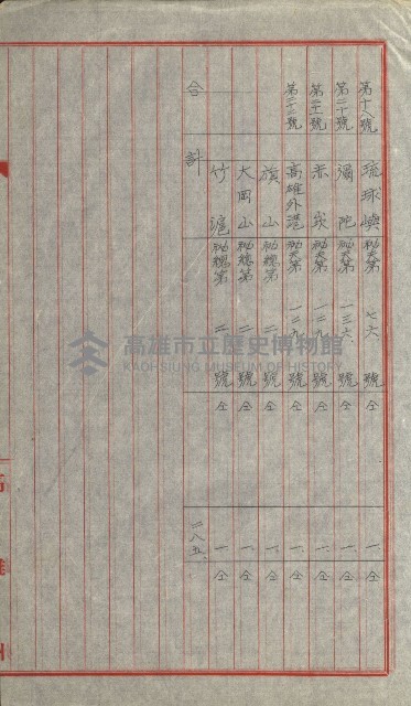 祕密地圖ニ關スル書類（高雄州）藏品圖，第712張