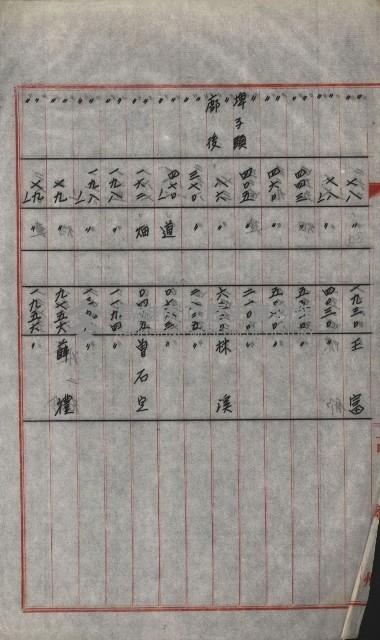 策源地買收綴藏品圖，第711張