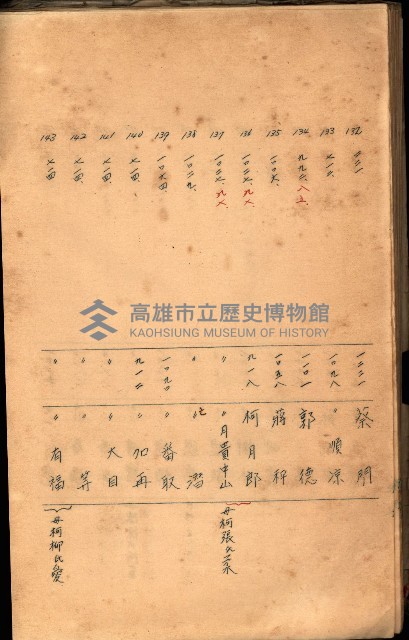 策源地買收綴藏品圖，第509張