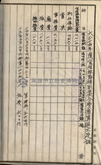 官有地整理費豫算關係書類
（地理系）藏品圖，第514張