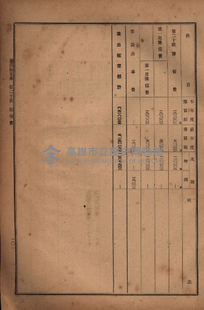 昭和十九年度高雄州豫算書藏品圖，第104張