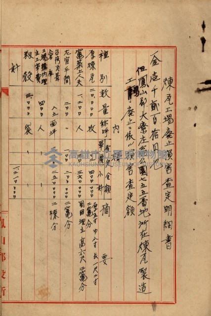 鳳山機場藏品圖，第105張