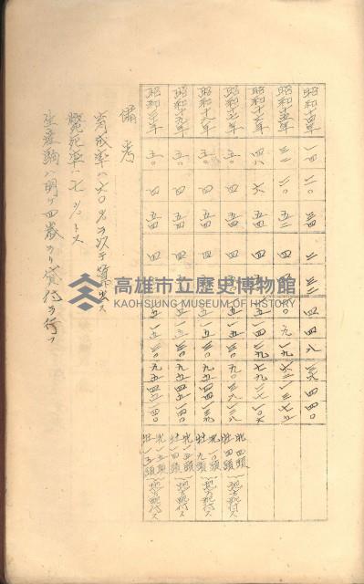 無償貸付（岡山郡－被許可人高雄州）藏品圖，第107張