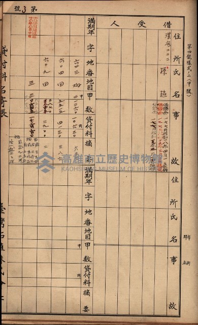 臺灣拓殖株式會社彌陀貸付料名寄帳藏品圖，第104張