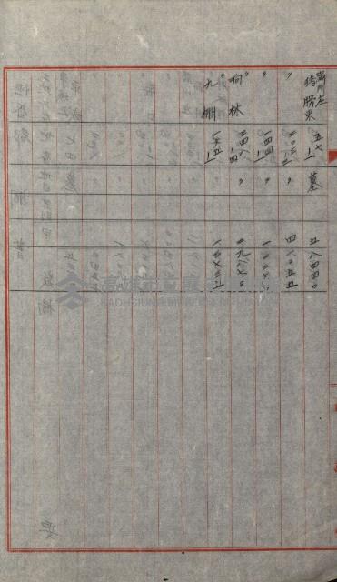 州有土地綴藏品圖，第105張