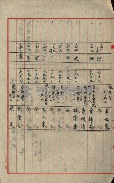 熱帶醫專用地買收藏品圖，第105張