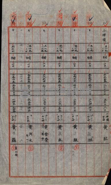 大谷光瑞猊下買收書類藏品圖，第106張