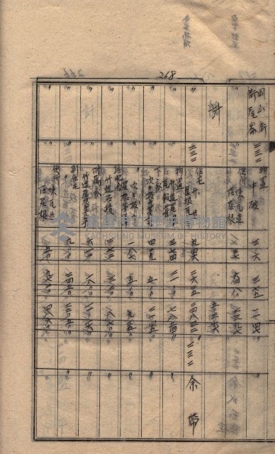 馬臨營第七二號ノ內第一三○號藏品圖，第105張