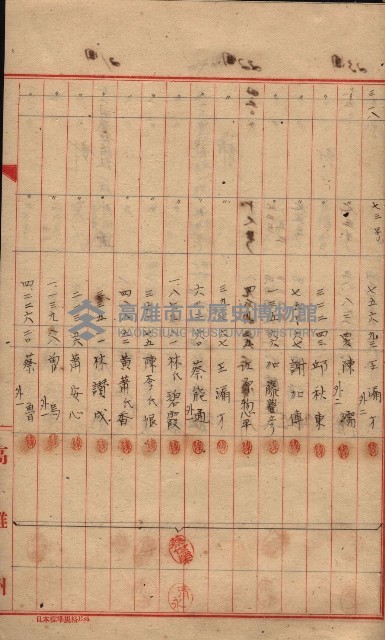 登記濟證送付簿－地理系（海軍關係）藏品圖，第105張