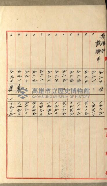 國有財產增減計算證明證憑書藏品圖，第104張