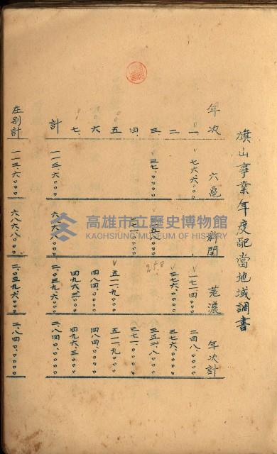 貸渡（旗山、恆春郡－被許可人赤司初太郎）藏品圖，第106張