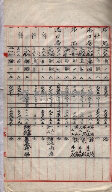 會計檢察院關係書類藏品圖，第104張
