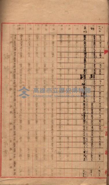 州所屬地貸下料算出基礎調
（其之他－十三之一）藏品圖，第105張