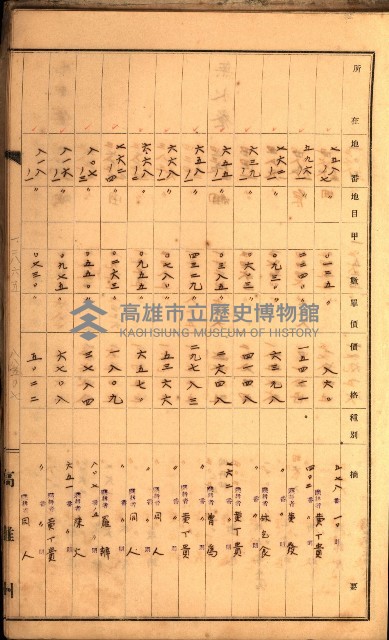 鳳山郡（官有地價格一筆限調書）藏品圖，第105張