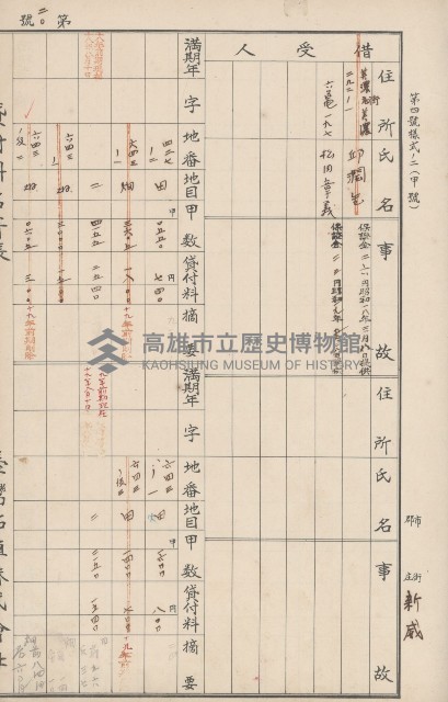 臺灣拓殖株式會社六龜貸付料名寄帳藏品圖，第105張