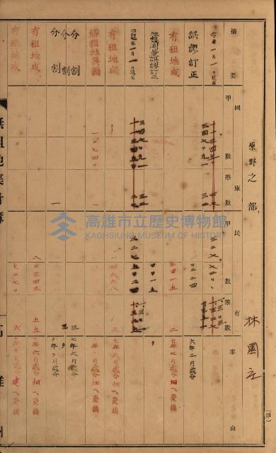 無租地集計簿（林園鄉）藏品圖，第105張