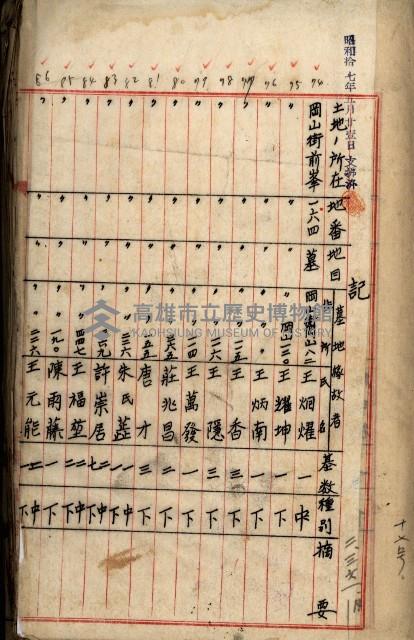 十六號、十七號、十八號用地買收藏品圖，第105張