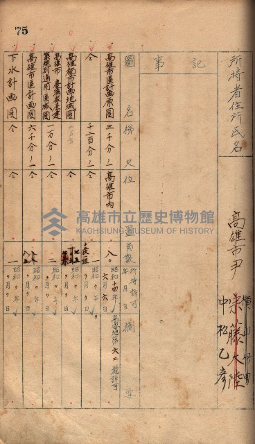 秘密地圖所持有者名簿（高雄州）藏品圖，第105張
