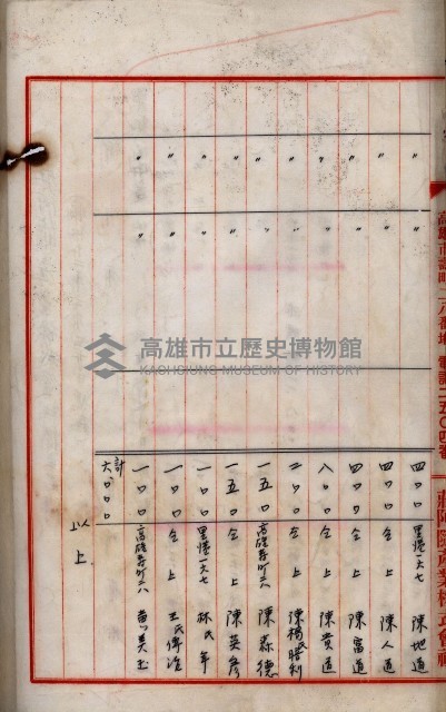 當管內法人ニ關スル相續稅資料作成關係書類
（直稅第一條資料係）藏品圖，第105張